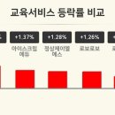 제이엘에스에듀
