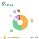 티끌