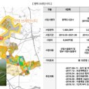 부성식품 - 안산시 상록구 | 부성식품