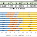 이재명 의료헬기 탑승이 특혜라고 주장하는 2찍들에게 보여줘야 할 글 이미지