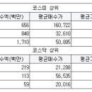 한솔푸드테크놀로지 이미지