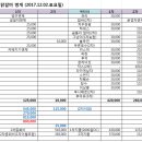 [정산] 12월2일 토요일 구디역 참숯더덕닭갈비 정산 및 후기 입니당*^^* 이미지