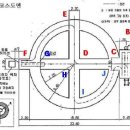 지게차 실기공식 이미지