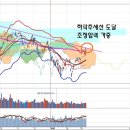 외국인 대량 현선물 매수와 수급, 유럽 제로금리와 국제 공조 이미지