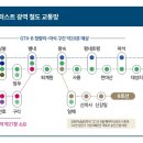 가평 청평3지구 도시개발사업