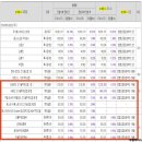 에스더블유푸드 이미지