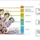 명현 이미지