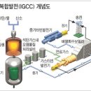 케이아이씨