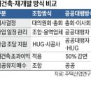 이공공이