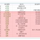 대림프라자2 이미지