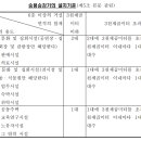 건축기사