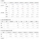 2018년 7월 18일 주식시황 & 선물옵션지표 & 경제이슈 이미지