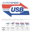 USB2.0 & USB3.0 & USB3.1 & USB3.2 의 차이와 특징 및 속도 비교 이미지