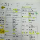 [백석]단기간에 한자 뽀개기 | 노베이스 한자포기자의 [상공회의소 한자 1급] 합격기 (복기파일, 배정한자 다 안외우고 합격한 후기...
