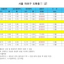 이경은공인중개사사무소 이미지