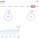 올라6