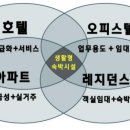 봉쥬르카운티2 이미지