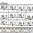 바디챌린지 휘트니스 이미지