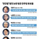 &#34;5·18 폄훼는 공천취소됐는데, 野, 천안함 막말엔 면죄부 주나?&#34; 이미지