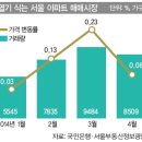 하반기 부동산 시장 어디로... 이미지