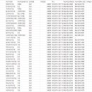 근로복지공단대전어린이집 | [공간 자료] 대전광역시 어린이집 현황 (2024.07 기준/운영 중인 곳만)