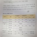 ♂부린이) '경락잔금대출'은 LTV DTI DSR ?? 이미지