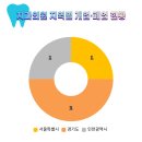 바른수치과의원 이미지