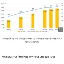 주택청약 당첨... 가점 낮은 2030 1인가구에는 &#39;남 이야기&#39; 이미지