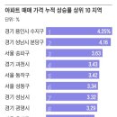 (주)정다운세상