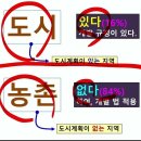 땅꾼대학-3분 동영상-국토제도 이해하기-제1편 이미지