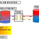 태양광·열과 지열 합쳐 냉난방 농가 생산비 부담 덜까 기사 이미지