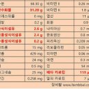 고구마 탄수화물 100g에 얼마나 될까 이미지