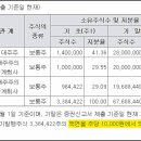 에스엠신창 이미지