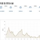 외포항과 계룡돈대, 망월돈대를 만나는 서해랑길(#101~102)(2026.7.12)신청 이미지