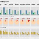 Asia Strains Under Euro Crisis-wsj 5/31: EU 재정,금융,자본 시스템 위기와 중국,한국 아시아 국가 경제 영향 심층분석과 전망 이미지