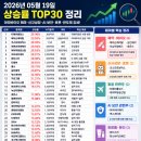 (주)삼진보안