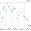 엘지전자 주식회사 이미지