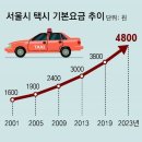 cu원주우체국점 | 230203 택시 미터기 보고 깜놀… “1만6천원 요금이 2만원 넘어”