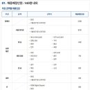 한국산업은행 창원지점