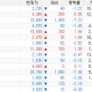 (주)비에이치세미콘 - 6583 | (주)비에이치세미콘