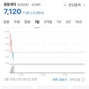 광동유통주 이미지