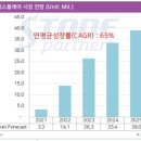 엘앤디파트너스