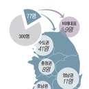 카톨릭의원 이미지