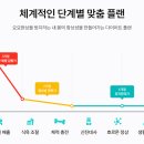 수풀림한의원 이미지