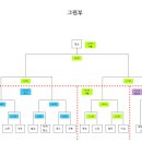 제7회 흥안운수배 축구대회 (10월20일.10월27일) 양일간 출전합니다. 이미지