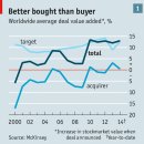 Mergers and acquisitions - The new rules of attraction 이미지