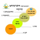 망월로45번길 이미지