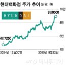 (주) 현대백화점