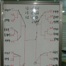 정병집 탁구클럽
