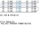 GKL 현재 계좌(평단 작업 어제와 오늘) 반드시 공부하시기 바랍니다. 이미지